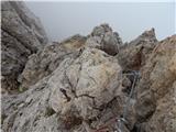 Passo di Costalunga / Karerpass - Roda di Vael / Rotwand